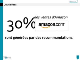 Des chiffres
des ventes d’Amazon
3
8
30%
sont générées par des recommandations.
 
