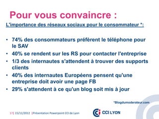 Pour vous convaincre :
L'importance des réseaux sociaux pour le consommateur *:


• 74% des consommateurs préfèrent le téléphone pour
  le SAV
• 40% se rendent sur les RS pour contacter l'entreprise
• 1/3 des internautes s'attendent à trouver des supports
  clients
• 40% des internautes Européens pensent qu'une
  entreprise doit avoir une page FB
• 29% s'attendent à ce qu'un blog soit mis à jour

                                                       *Blogdumoderateur.com


 17| 15/11/2012 |Présentation Powerpoint CCI de Lyon
 