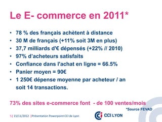 Le E- commerce en 2011*
•   78 % des français achètent à distance
•   30 M de français (+11% soit 3M en plus)
•   37,7 milliards d'€ dépensés (+22% // 2010)
•   97% d’acheteurs satisfaits
•   Confiance dans l'achat en ligne = 66.5%
•   Panier moyen = 90€
•   1 250€ dépense moyenne par acheteur / an
    soit 14 transactions.

73% des sites e-commerce font - de 100 ventes/mois
                                                     *Source FEVAD
5| 15/11/2012 |Présentation Powerpoint CCI de Lyon
 