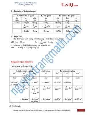 Hệ thống phát triển Toán IQ Việt Nam
Cô Trang – 0948.228.325
-------------***----------------
1. Bảng đơn vị đo khối lượng:
Lớn hơn ki- lô- gam Ki- lô- gam Bé hơn ki- lô- gam
tấn tạ yến kg hg dag g
1tấn 1tạ 1yến 1kg 1hg 1dag 1g
=10 tạ =10 yến =10kg =10hg =10dag =10g
10
1
tấn
10
1
tạ =
10
1
yến
10
1
kg
10
1
hg
10
1
dag
= 0,1tân = 0,1tạ = 0,1yến = 0,1kg = 0,1hg
=
0,1dag
2. Nhận xét:
- Hai đơn vị đo khối lượng liền nhau gấp ( hoặc kém) nhau 10 lần.
VD: 1kg = 10 hg 1g =
10
1
dag = 0,1dag
- Mỗi đơn vị đo khối lượng ứng với một chữ số.
VD: 1245g = 1kg 2hg 4dag 5g
Bảng đơn vị đo diện tích
1. Bảng đơn vị đo diện tích:
Lớn hơn mét vuông Mét vuông Bé hơn mét vuông
km2
hm2
( ha)
dam2
m2
dm2
cm2
mm2
1km2
1hm2
(=1ha)
1dam2
1m2
1dm2
1cm2
1mm2
=100hm2
= 100 ha
=100dam2
=100m2
=100dm2
=100cm2
=100mm2
=
100
1
km2
=
100
1
hm2
=
100
1
ha
=
100
1
dam2
=
100
1
m2
=
100
1
dm2
=
100
1
cm2
= 0,01km2
= 0,01hm2
= 0,01 ha
= 0,01dam2
= 0,01m2
= 0,01dm2
= 0,01cm2
2. Nhận xét:
Đăng ký học tập bồi dưỡng Toán lớp 5 ôn luyện thi Toán Violympic | Cô Trang – 0948.228.325 8
 