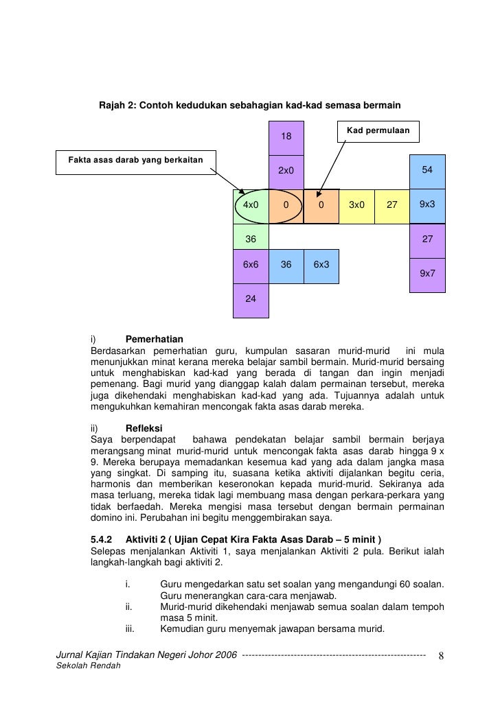 Contoh Jurnal Refleksi Guru - Women's Day