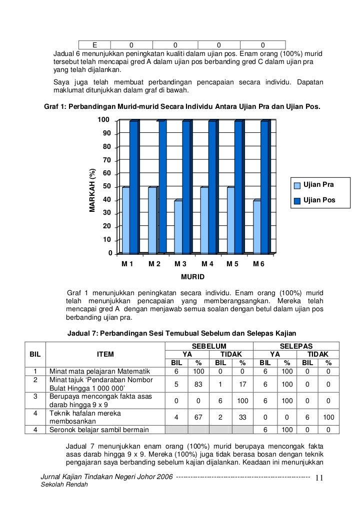 Ujian Penilaian Sekolah Rendah In English - Kronis q