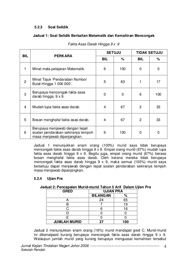 Jurnal Kajian Tindakan