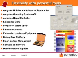 Flexibility with powerful tools
 congatec Utilities and Advanced Feature Set
 congatec Operating System API
 congatec Board Controller
 Embedded BIOS
 congatec System Utility
 Firmware concept
                                                 congatec Board Controller

 Embedded Hardware Equipment
                                                Multistage
                                                Watchdog
 Debug Card Platform                                                I2C
                                                                   Controller
                                                 EEPROM

 Smart Battery Management                      Serial No.
                                                EAN code             Boot-
                                                HW/FW rev.          counter
 Software and Drivers                          Manuf. date
                                                Repair. date
                                                ......
                                                                   Running-
 Documentation Support                                              time
                                                                    meter
                                                 User Data




 Page 14   January 2012   © congatec AG
 