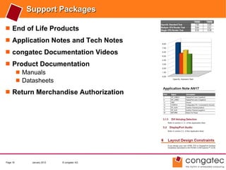Support Packages

 End of Life Products
 Application Notes and Tech Notes
 congatec Documentation Videos
 Product Documentation
    Manuals
    Datasheets

 Return Merchandise Authorization




Page 18    January 2012   © congatec AG
 