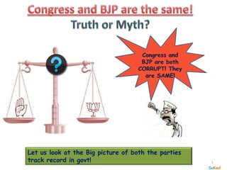 1
SuKaul
Let us look at the Big picture of both the parties
track record in govt!
 