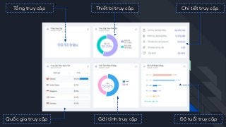 Thiết bị truy cậpTổng truy cập Chi tiết truy cập
Quốc gia truy cập Giới tính truy cập Độ tuổi truy cập
 