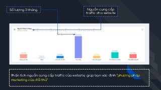 Nguồn cung cấp
traffic cho website
Số lượng 3 tháng
Phân tích nguồn cung cấp traffic của website, giúp bạn xác định “phương pháp
marketing của đối thủ”
 