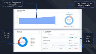 Nguồn cung từ
mạng xã hội
Tăng trưởng theo
thời gian
Link
tiêu
biểu
Mạng
xã hội
nào
 