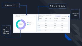 Thông tin từ khóaBáo cáo SEO
Có
thương
hiệu vs
Không
Xem chi
tiết
 