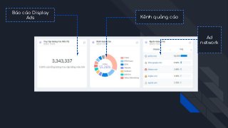Kênh quảng cáo
Báo cáo Display
Ads
Ad
network
 