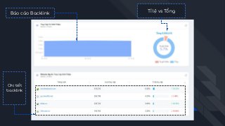 Tỉ lệ vs TổngBáo cáo Backlink
Chi tiết
backlink
 