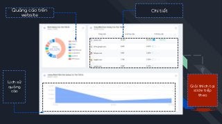 Chi tiếtQuảng cáo trên
website
Lịch sử
quảng
cáo
Giải thích tại
slide tiếp
theo
 