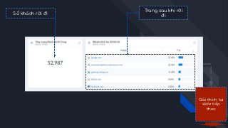 Trang sau khi rời
đi
Số khách rời đi
Giải thích tại
slide tiếp
theo
 