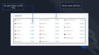 Danh sách đối thủSo sánh Bạn vs Đối
Thủ
 