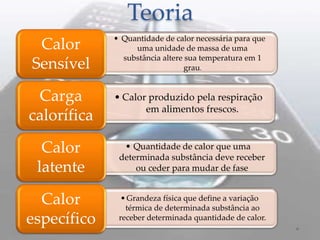 Teoria
• Quantidade de calor necessária para que
uma unidade de massa de uma
substância altere sua temperatura em 1
grau.
Calor
Sensível
• Calor produzido pela respiração
em alimentos frescos.
Carga
calorífica
• Quantidade de calor que uma
determinada substância deve receber
ou ceder para mudar de fase
Calor
latente
•Grandeza física que define a variação
térmica de determinada substância ao
receber determinada quantidade de calor.
Calor
específico
 