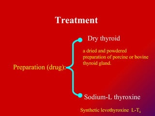 Treatment   Dry thyroid   Preparation (drug): Sodium-L thyroxine   a dried and powdered preparation of porcine or bovine thyroid gland.  Synthetic levothyroxine  L-T 4 