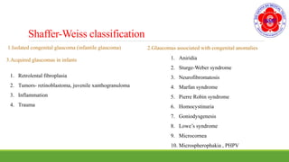Shaffer-Weiss classification
1.Isolated congenital glaucoma (infantile glaucoma) 2.Glaucomas associated with congenital anomalies
1. Aniridia
2. Sturge-Weber syndrome
3. Neurofibromatosis
4. Marfan syndrome
5. Pierre Robin syndrome
6. Homocystinuria
7. Goniodysgenesis
8. Lowe’s syndrome
9. Microcornea
10. Microspherophakia , PHPV
3.Acquired glaucomas in infants
1. Retrolental fibroplasia
2. Tumors- retinoblastoma, juvenile xanthogranuloma
3. Inflammation
4. Trauma
 