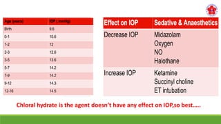 Chloral hydrate is the agent doesn’t have any effect on IOP,so best…..
 