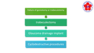 Failure of goniotomy or trabeculotomy
trabeculectomy
Glaucoma drainage implant
Cyclodestructive procedures
 