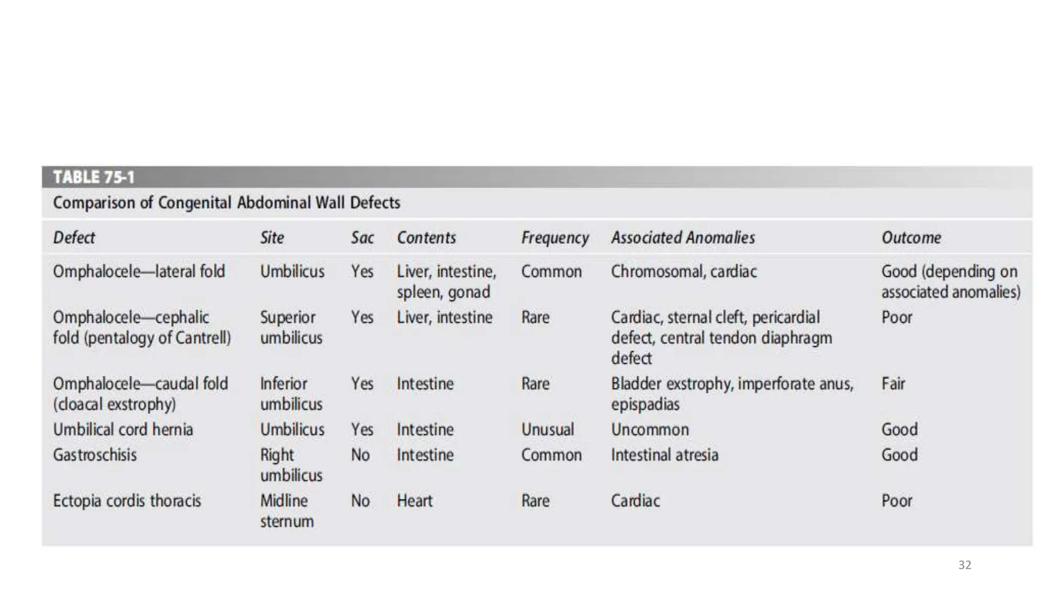 Approach to Congenital abdominal wall defects .pptx