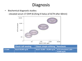 Congenital adrenal hyperplasia Slide 11
