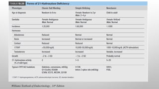 Williams Textbook of Endocrinology , 14th
Edition
 