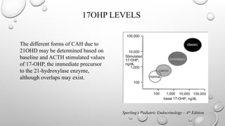17OHP LEVELS
The different forms of CAH due to
21OHD may be determined based on
baseline and ACTH stimulated values
of 17-OHP, the immediate precursor
to the 21-hydroxylase enzyme,
although overlaps may exist.
Sperling’s Pediatric Endocrinology – 4th
Edition
 