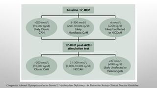 Congenital Adrenal Hyperplasia Due to Steroid 21-hydroxylase Deficiency: An Endocrine Society Clinical Practice Guideline
 