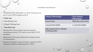 21-HYDROXYLASE DEFICIENCY
• Accounts for 95% of all cases. (1 in 14,000, heterozygous carrier
rate of 1 in 60.) CYP21A2 gene on Chr. 6
• Classic type
• 1) Salt Wasting Form
• 2) Simple Virilizing Form
• ◦ Non-classic type
• More than 90% of these mutations result from intergenic
recombinations between CYP21 and the closely linked CYP21P
pseudogene.
• Approximately 20% are gene deletions due to unequal crossing
over during meiosis,
• Whereas the remainder are gene conversions—transfers to CYP21
of deleterious Mutations normally present in CYP21P
Classic Phenotype Non-classic
Phenotype
Severe form Mild/late-onset form
1:15,000 live births 1:1,000 live births
Salt-losing (67%) or Simple
virilizing (33%)
 