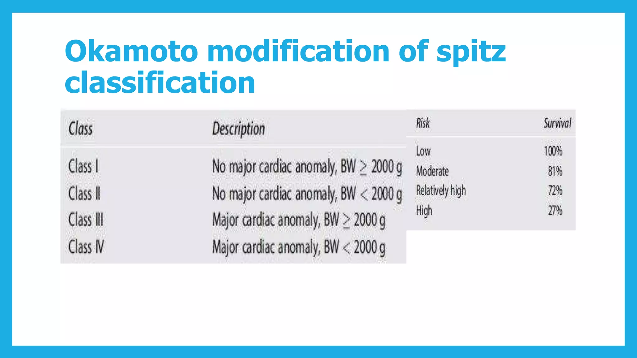 Congenital anomalies of esophagus | PDF