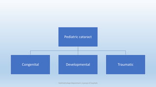Pediatric (congenital, developmental) cataract and management ...
