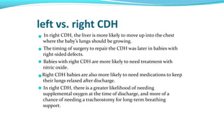 congenitaldiaphragmatichernia.pptx