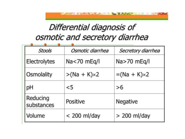 CONGENITAL DIARRHEA DOWNLOAD CONGENITAL DIARRHEA DOWNLOAD