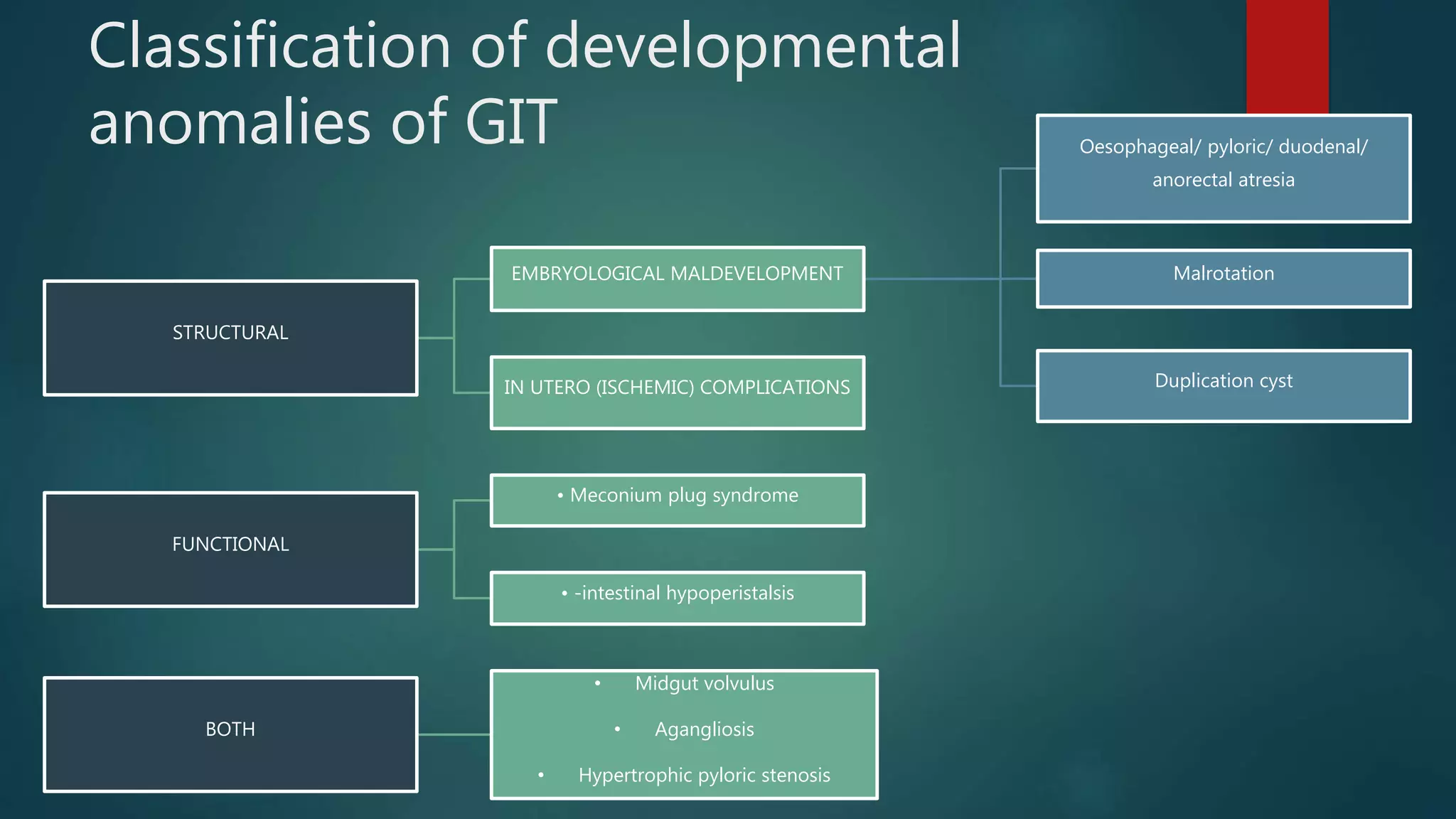 congenitalgastrointestinalanomalies-161121183124.pdf