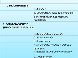 1. IRIDODYSGENESIS
a. Aniridiab
b. Congenital iris ectropion syndrome
c. Iridotrabecular dysgenesis (iris
hypoplasia)
2. CORNEODYSGENESIS
(IRIDOCORNEODYSGENESIS)
a. Axenfeld-Rieger anomaly
b. Peters anomaly
d. Sclerocornea
e. Congenital hereditary endothelial
dystrophy
f. Posterior polymorphous dystrophy
g. Megalocornea
 