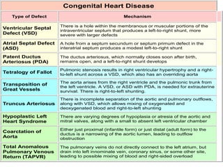 congenital Heart Disease.power pointsptx | PPTX
