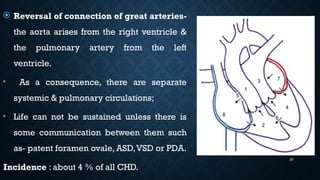 Vsd Incedence Congenital Heart Disase- Cyanotic by maj Mottalib.pptx