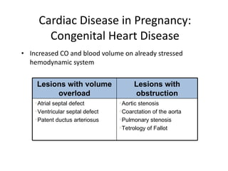Cardiac Disease in Pregnancy: Congenital Heart Disease <ul><li>Increased CO and blood volume on already stressed hemodynam...