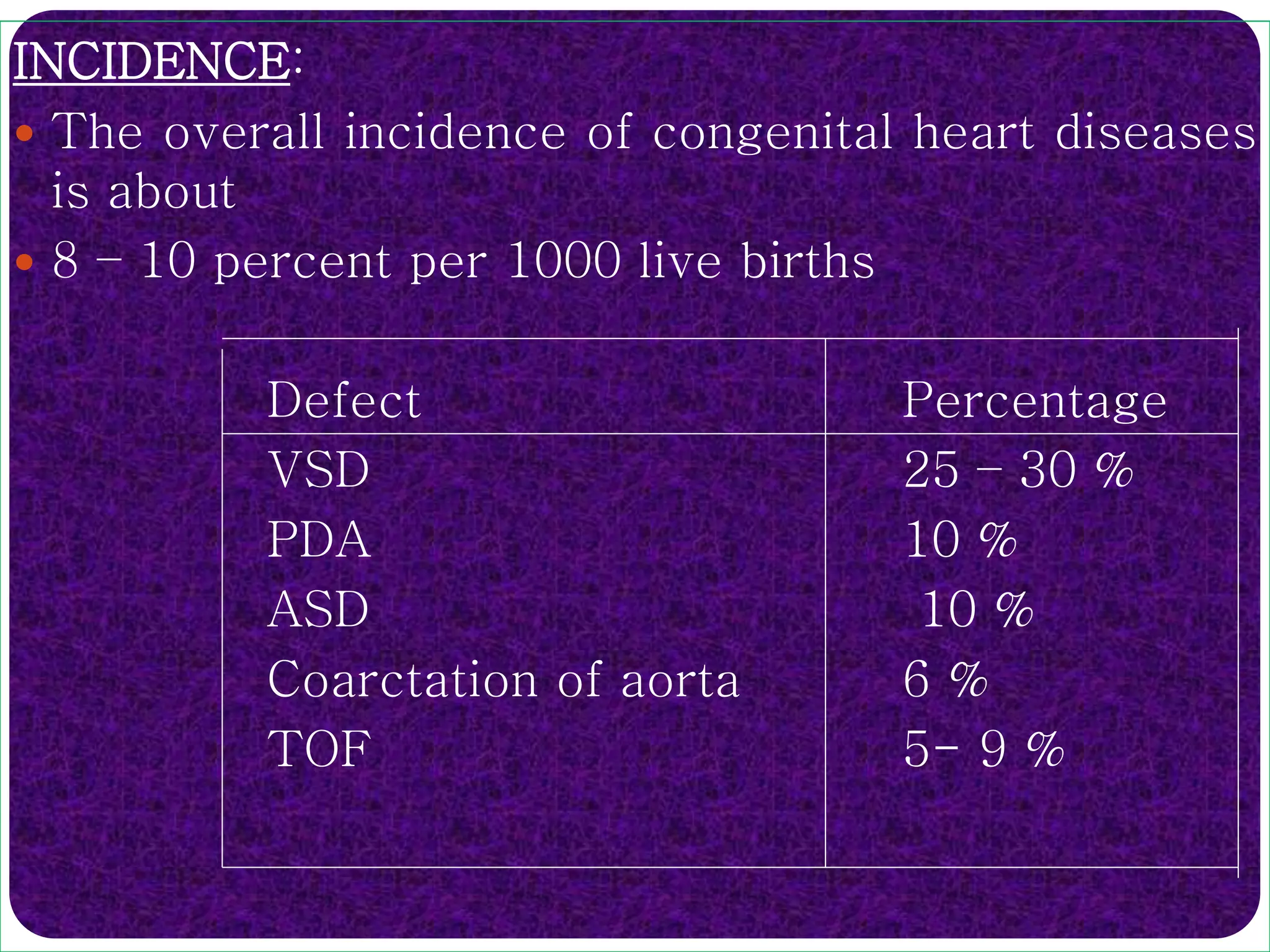Vsd Incedence Congenital heart disease | PPT