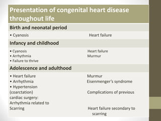 Presentation of congenital heart disease
throughout life
Birth and neonatal period
• Cyanosis Heart failure
Infancy and childhood
• Cyanosis Heart failure
• Arrhythmia Murmur
• Failure to thrive
Adolescence and adulthood
• Heart failure Murmur
• Arrhythmia Eisenmenger’s syndrome
• Hypertension
(coarctation) Complications of previous
cardiac surgery:
Arrhythmia related to
Scarring Heart failure secondary to
scarring
 
