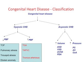 Congenital Heart Disease - Classification
 