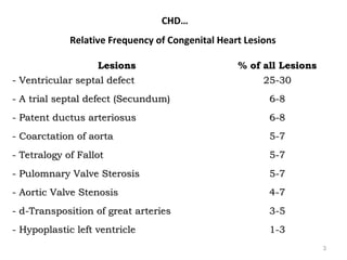 CHD…
             Relative Frequency of Congenital Heart Lesions

                  Lesions                         % of all Lesions
- Ventricular septal defect                            25-30
- A trial septal defect (Secundum)                       6-8
- Patent ductus arteriosus                               6-8
- Coarctation of aorta                                   5-7
- Tetralogy of Fallot                                    5-7
- Pulomnary Valve Sterosis                               5-7
- Aortic Valve Stenosis                                  4-7
- d-Transposition of great arteries                      3-5
- Hypoplastic left ventricle                             1-3
                                                                     3
 