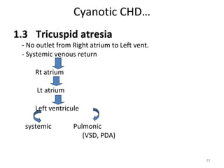 Cyanotic CHD…
1.3 Tricuspid atresia
 - No outlet from Right atrium to Left vent.
 - Systemic venous return

     Rt atrium

      Lt atrium

     Left ventricule

  systemic        Pulmonic
                     (VSD, PDA)


                                               61
 