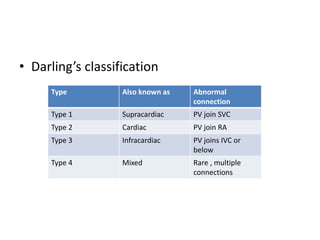 Darling Classification Congenital heart diseases (Cyanotic CHD) | PPTX