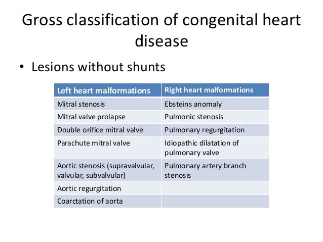 What is heart disease acquired What is heart disease acquired