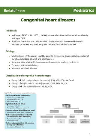1
Congenital heart diseases
Incidence:
 Incidence of CHD is 8 in 1000 (1 in 100) in normal mother and father without family
history of CHD.
 But if this family has one child with CHD the incidence in the second baby will
become 2-4 in 100, and third baby 8 in 100, and fourth baby 25 in 100.
Etiology:
 Multifactorial  the causes could be genetic, teratogens, drugs, radiation, maternal
metabolic diseases, alcohol, and other causes.
 Some are associated with chromosomal disorders, or single gene defects.
 Teratogens & maternal drugs.
 Maternal metabolic disease.
Classification of congenital heart diseases:
 Group I  Left to right shunts (acyanotic): ASD, VSD, PDA, AV Canal.
 Group II  Right to lefts shunts (cyanotic): TOF, TGA, TA, EA.
 Group III  Obstructive lesions: AS, PS, COA.
Ibnlatef Notes Pediatrics
 