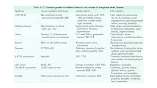 Comprehensive Overview of Congenital Heart Diseases in Pediatrics | PPTX