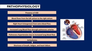 PATHOPHYSIOLOGY
Presence of ASD
Blood flows from the left atrium to the right atrium
Increased Lung Blood Flow through pulmonary arteries
Right Heart Enlargement from extra blood flow.
Pulmonary Hypertension due to increased lung blood flow
Arrhythmias
[
Shortness of breath, fatigue, and heart failure.
 