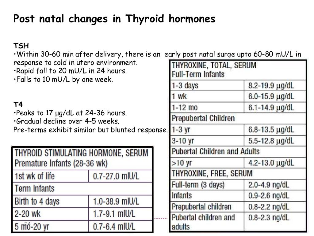 Congenital hypothyroidism